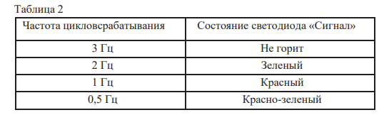 таблица 2 новая.PNG таблица 2 новая.PNG