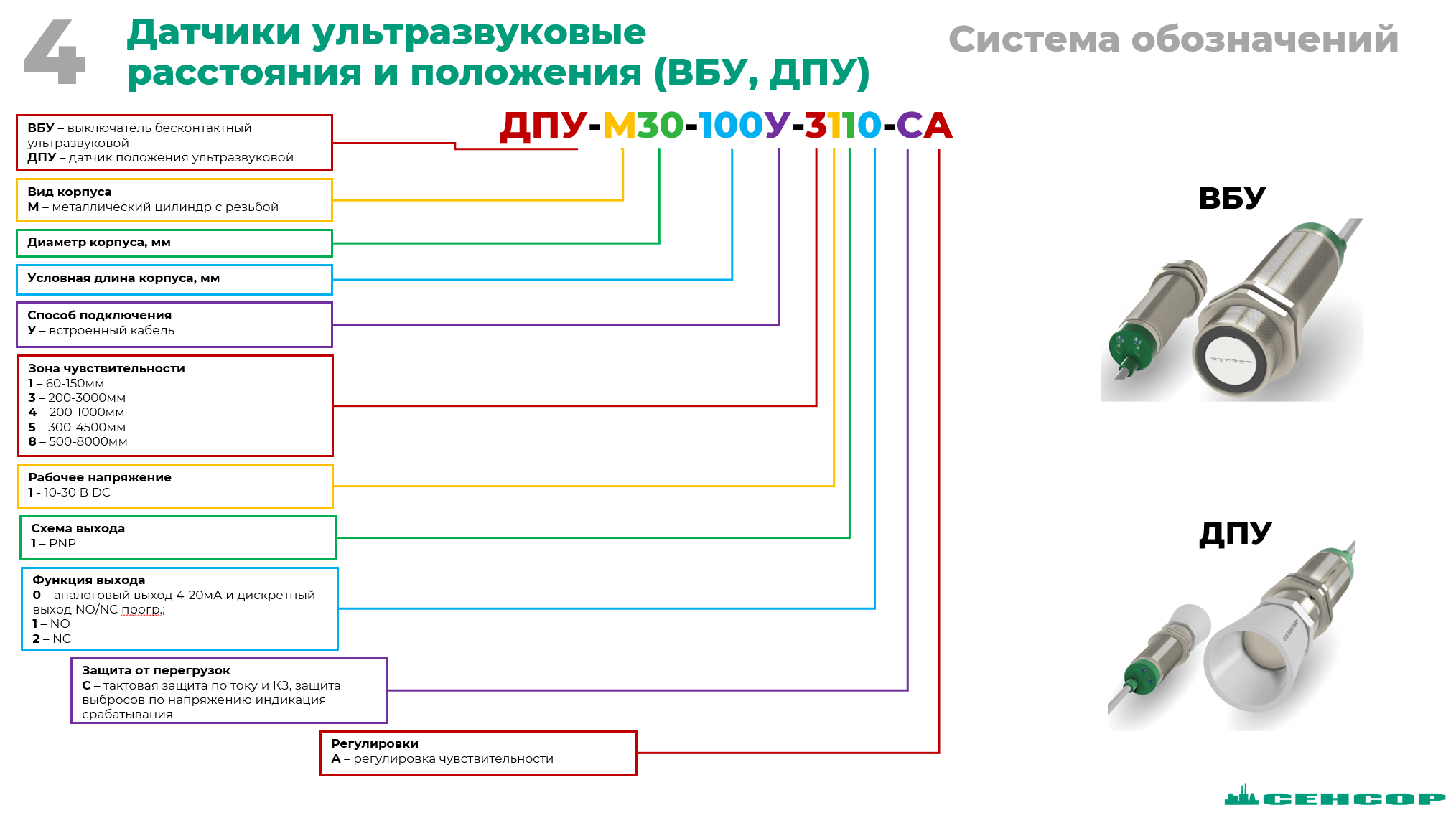 Расшифровка маркировки датчиков ВБУ, ДПУ
