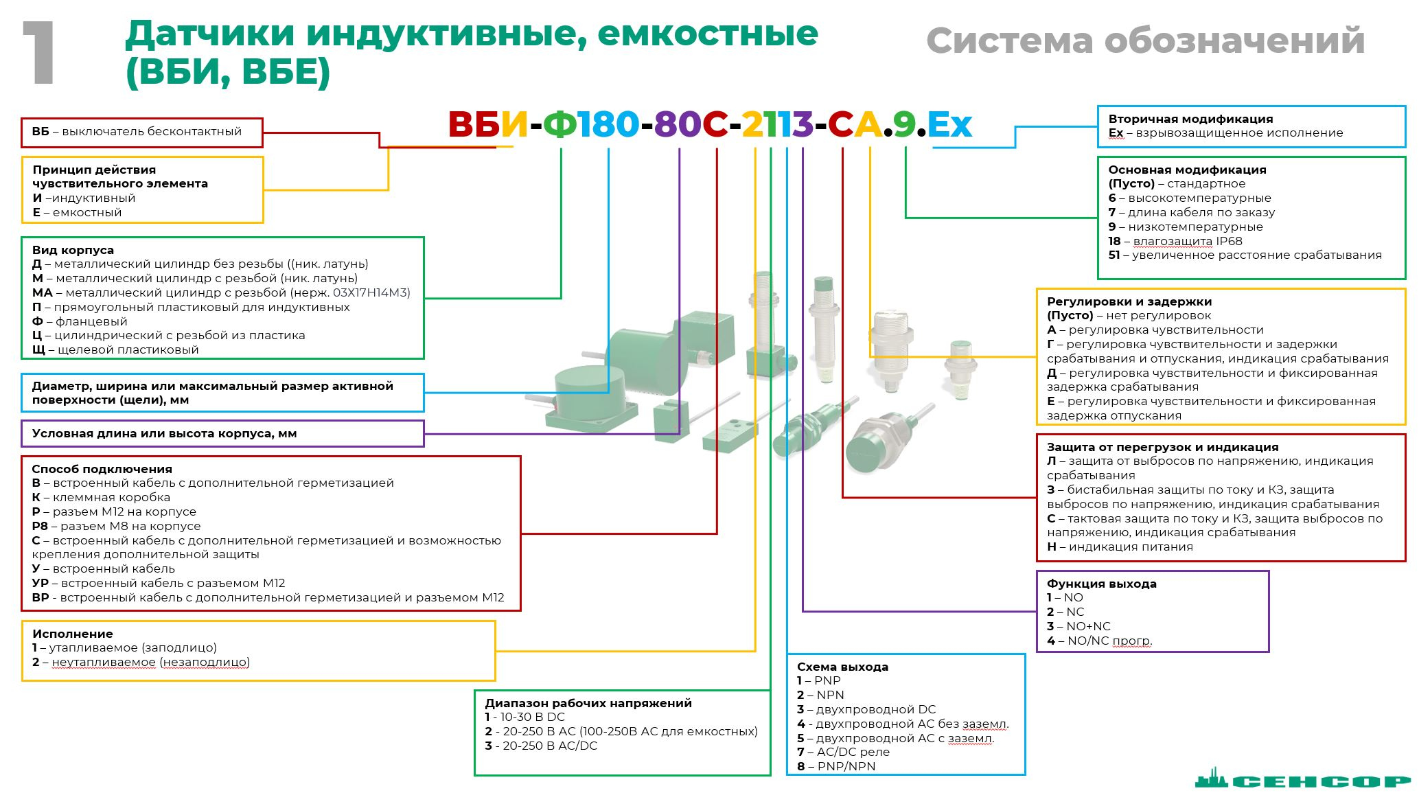 Расшифровка маркировки ВБИ,ВБЕ.JPG