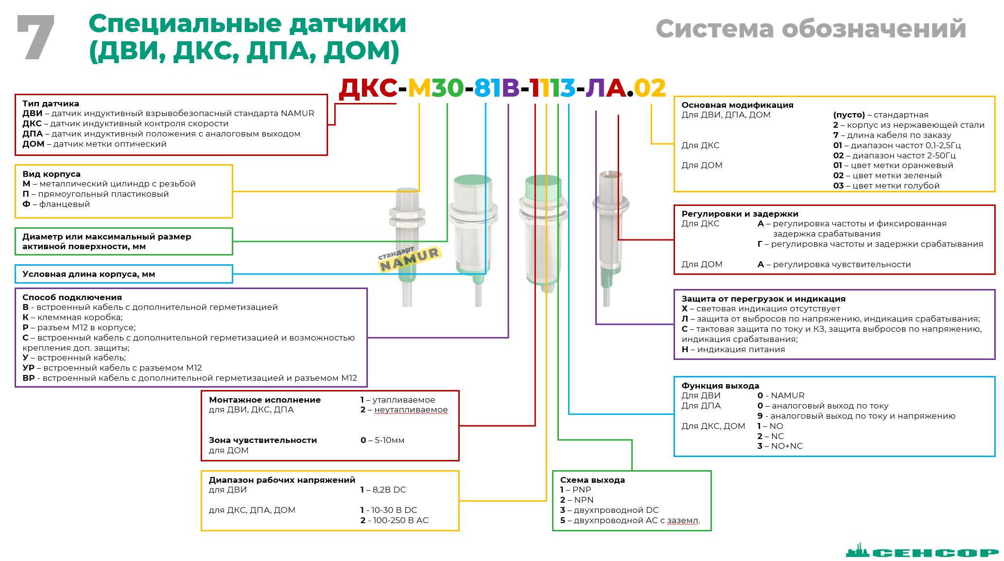 Расшифровка маркировки ДВИ,ДКС,ДОМ