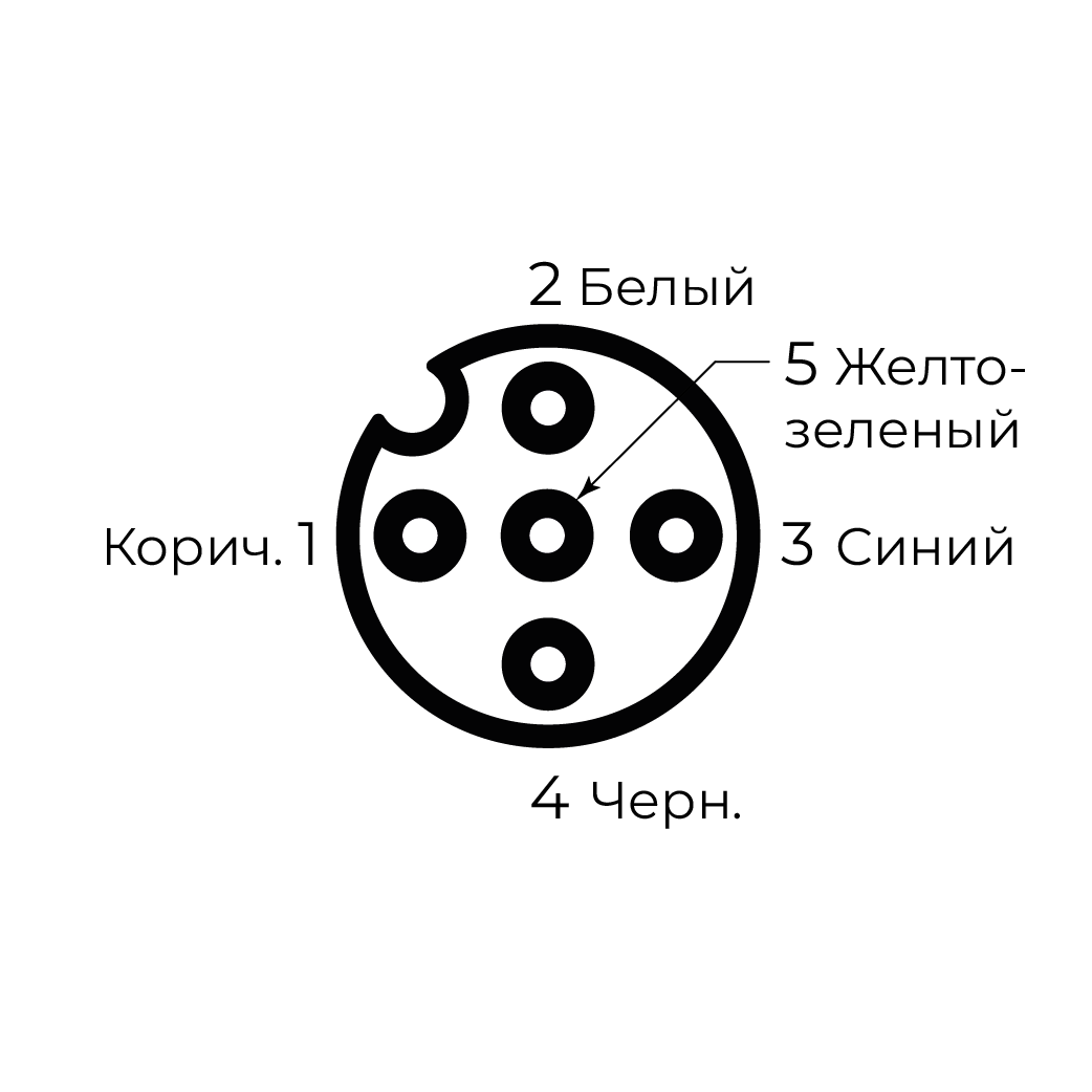 Розетка М12