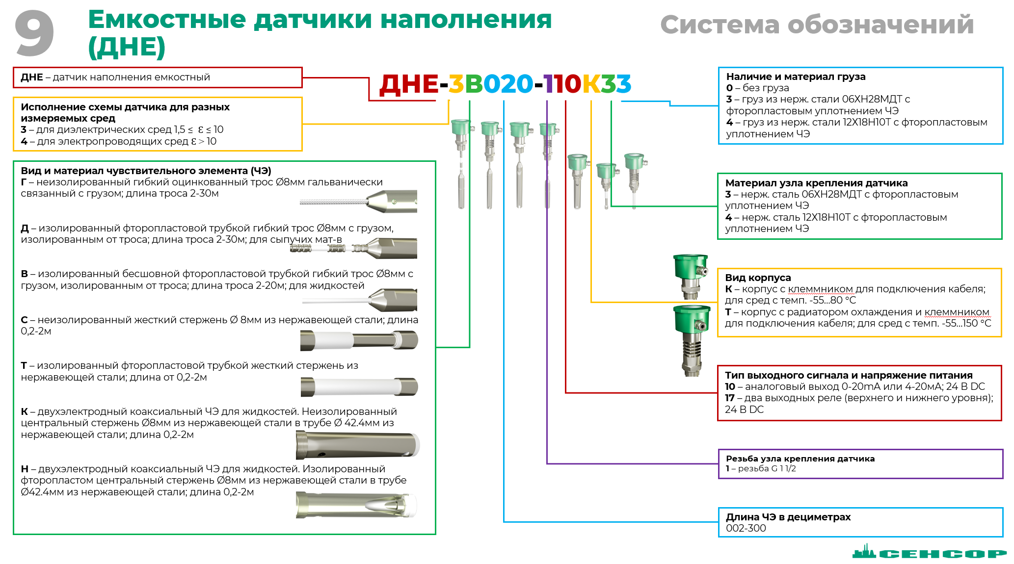 Расшифровка маркировки ДНЕ