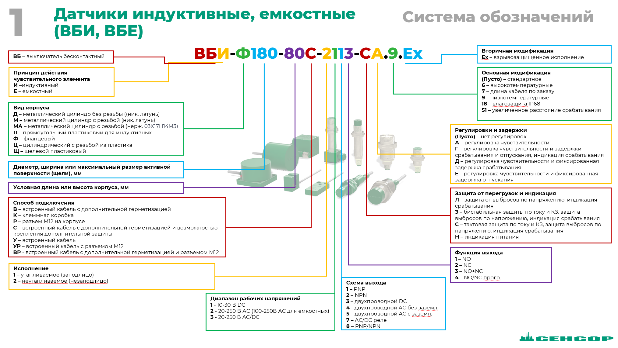Расшифровка маркировки ВБИ,ВБЕ