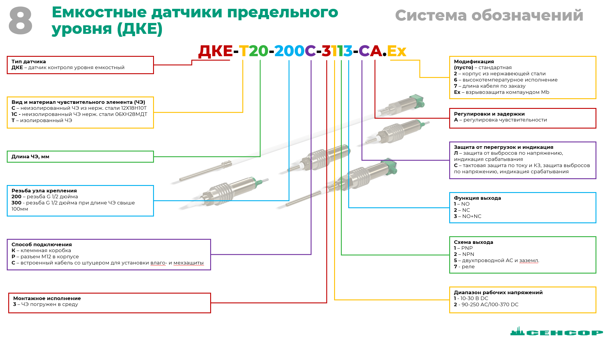 Расшифровка маркировки датчиков ДКЕ