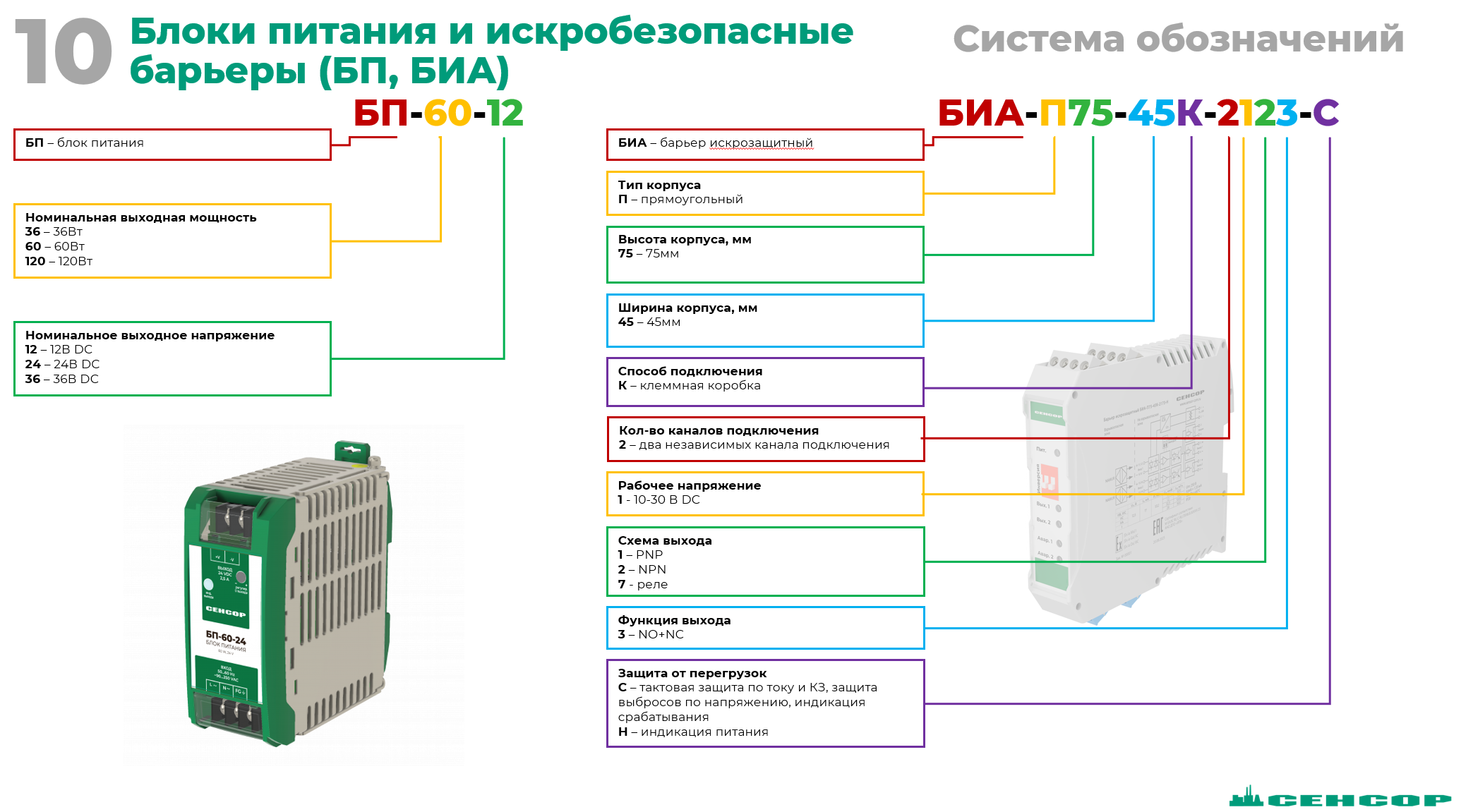 расшифровка маркировки БП и БИА