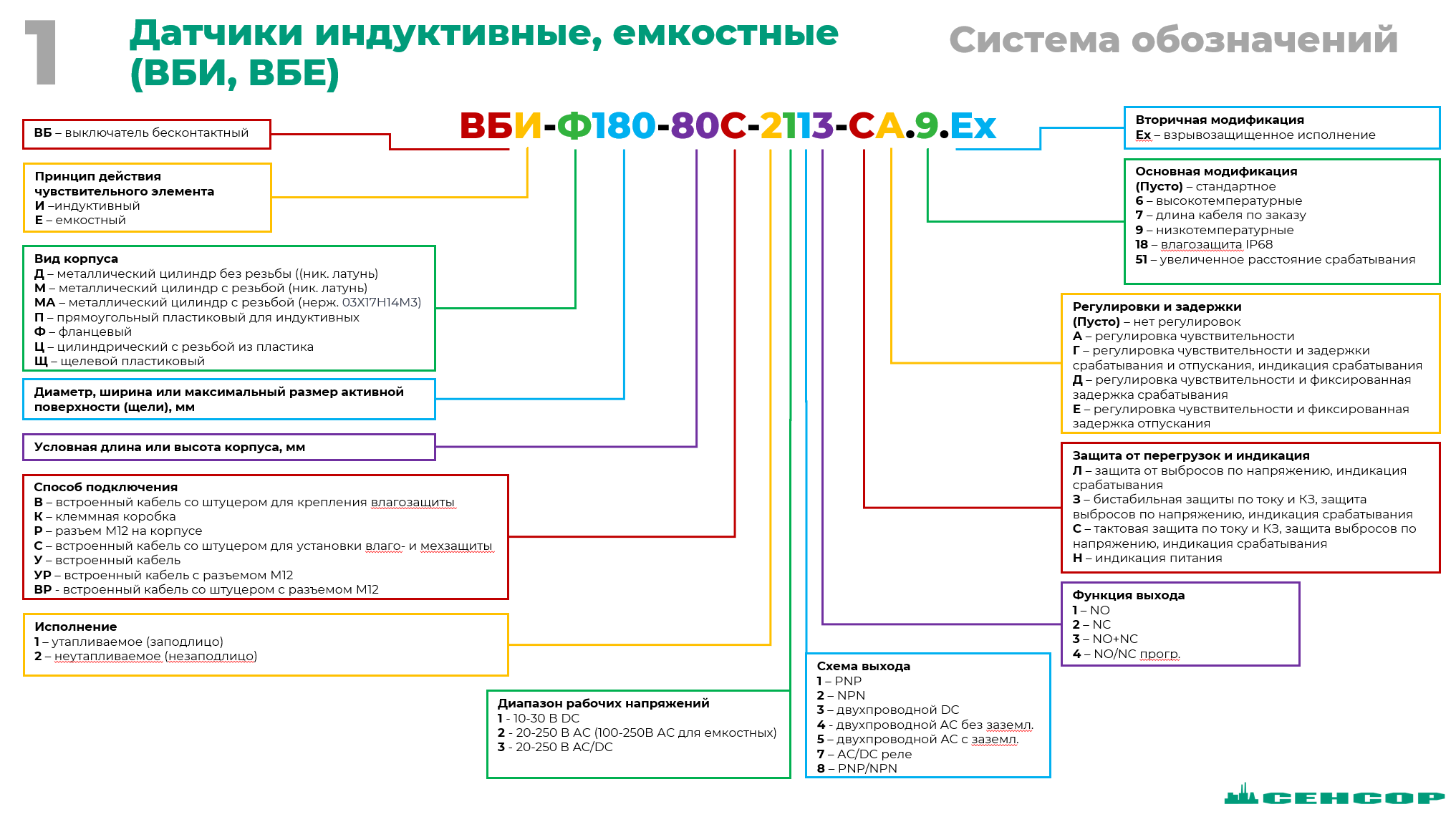 Расшифровка маркировки ВБИ, ВБЕ.PNG