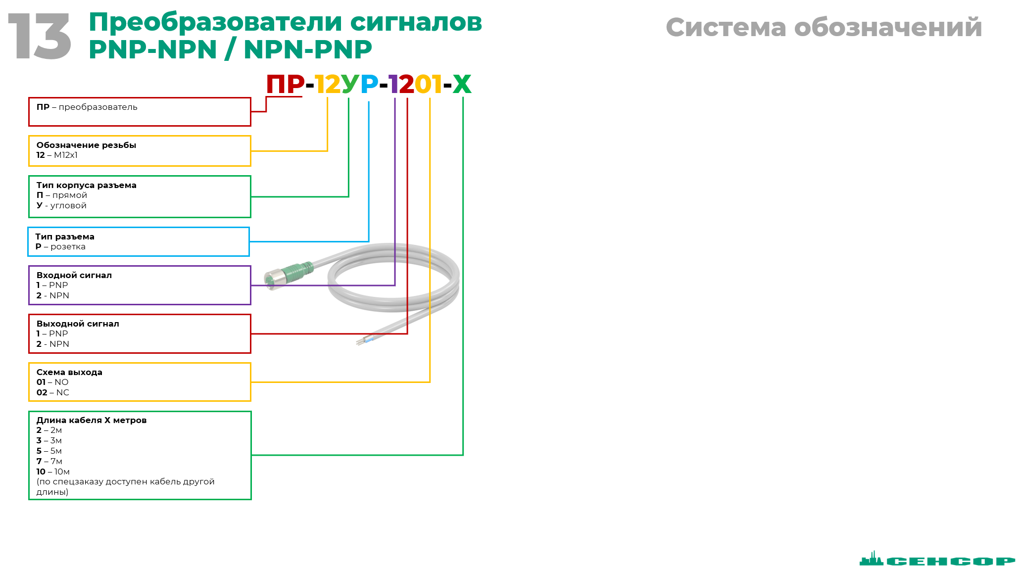 Расшифровка маркировки преобразователи сигналов
