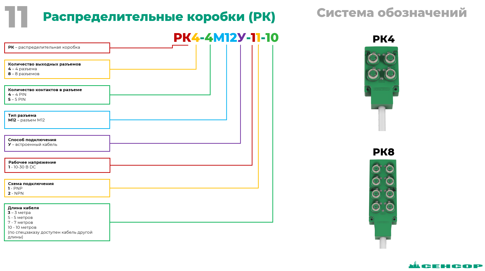 Расшифровка маркировки РК