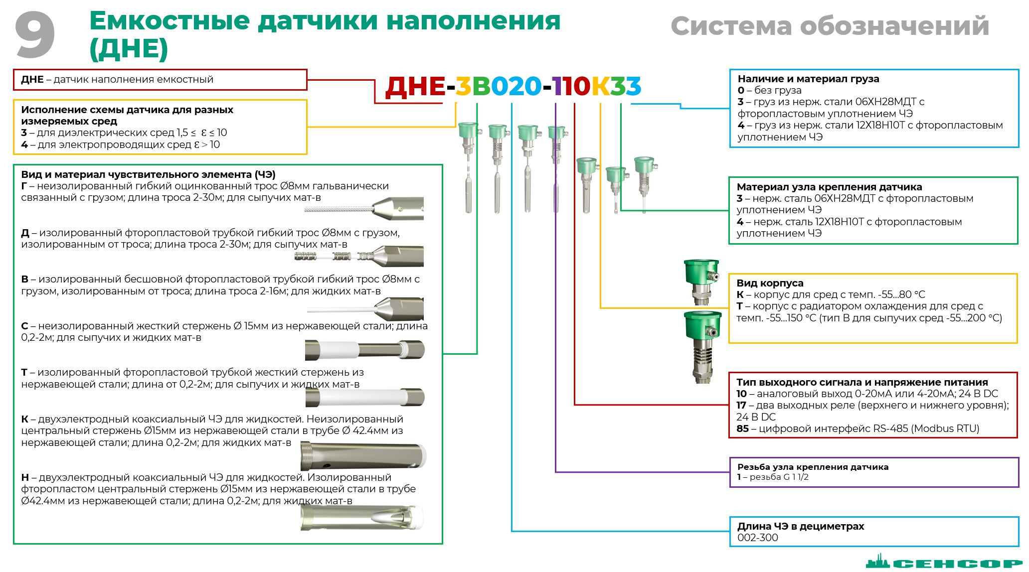 Расшифровка маркировки ДНЕ