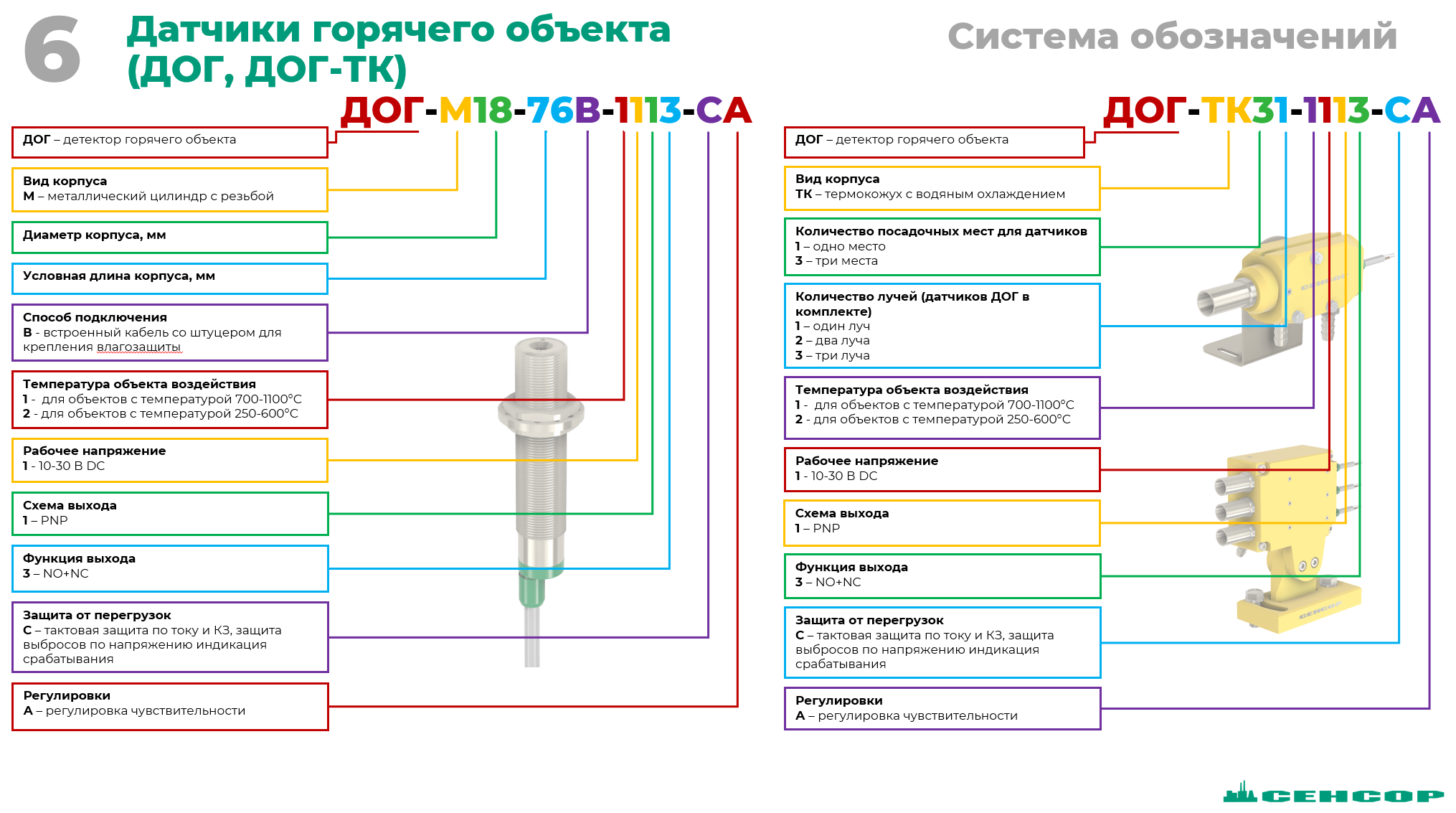 расшифровка маркировки ДОГ, ДОГ-ТК