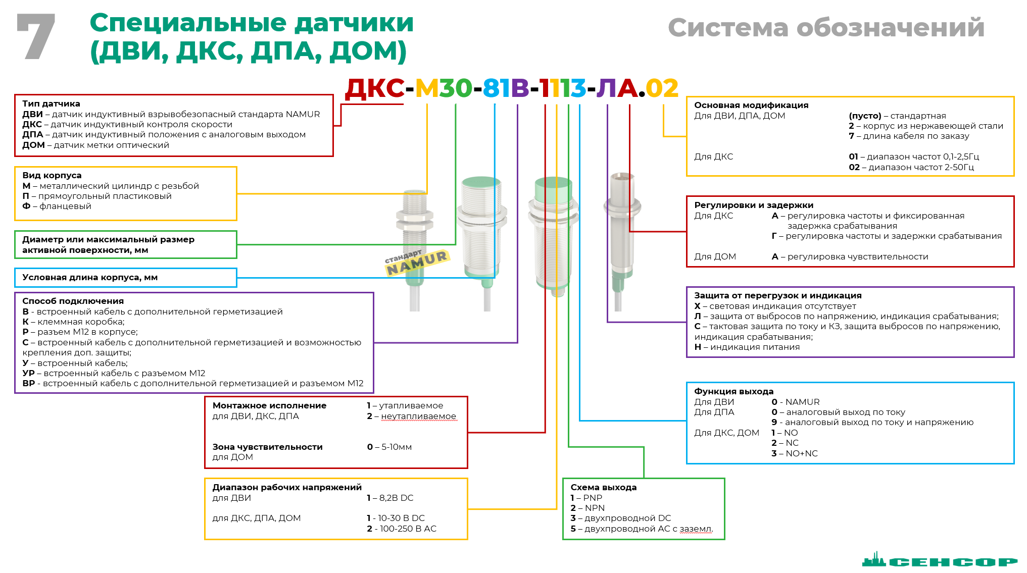 Расшифровка маркировки ДВИ,ДКС,ДОМ