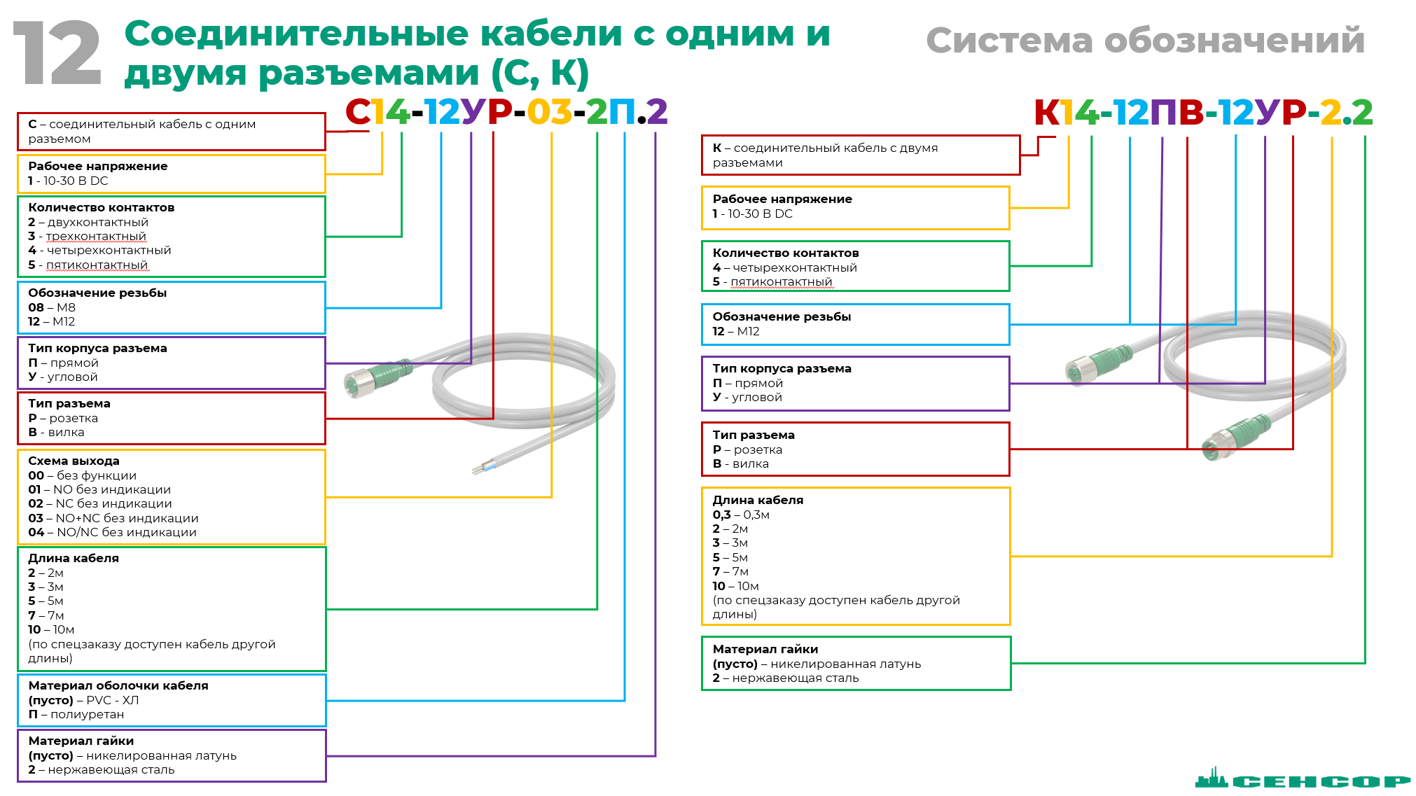 Расшифровка маркировки соед.кабелей с 1 и 2мя разъемами