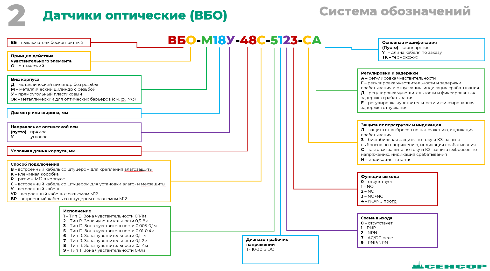 Расшифровка маркировки датчиков ВБО