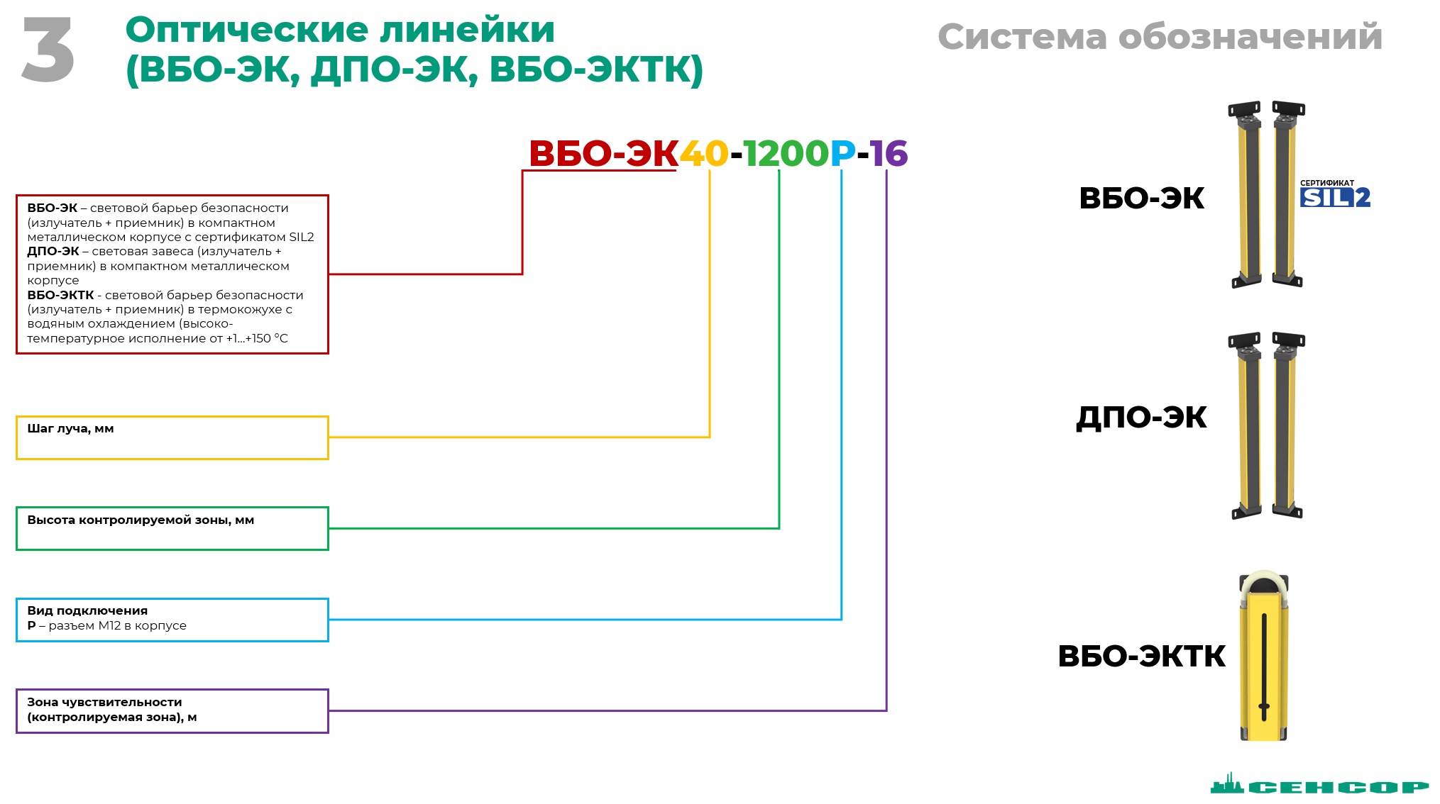 Расшифровка маркировки оптической линейки