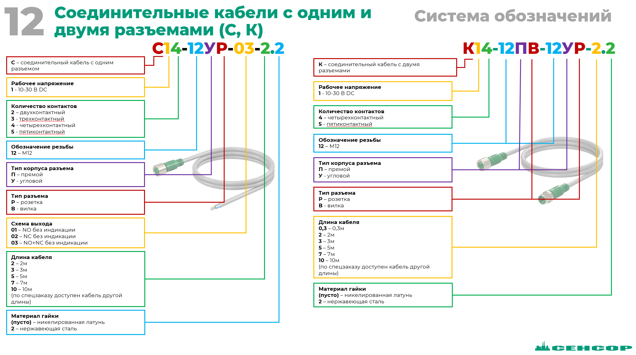 Расшифровка маркировки соед.кабелей с 1 и 2мя разъемами