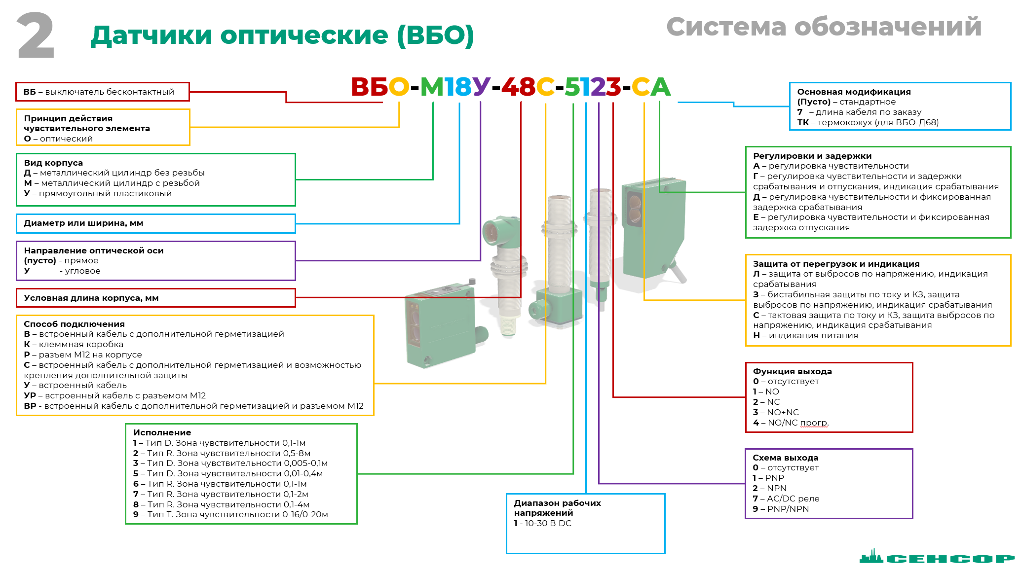 Расшифровка маркировки ВБО
