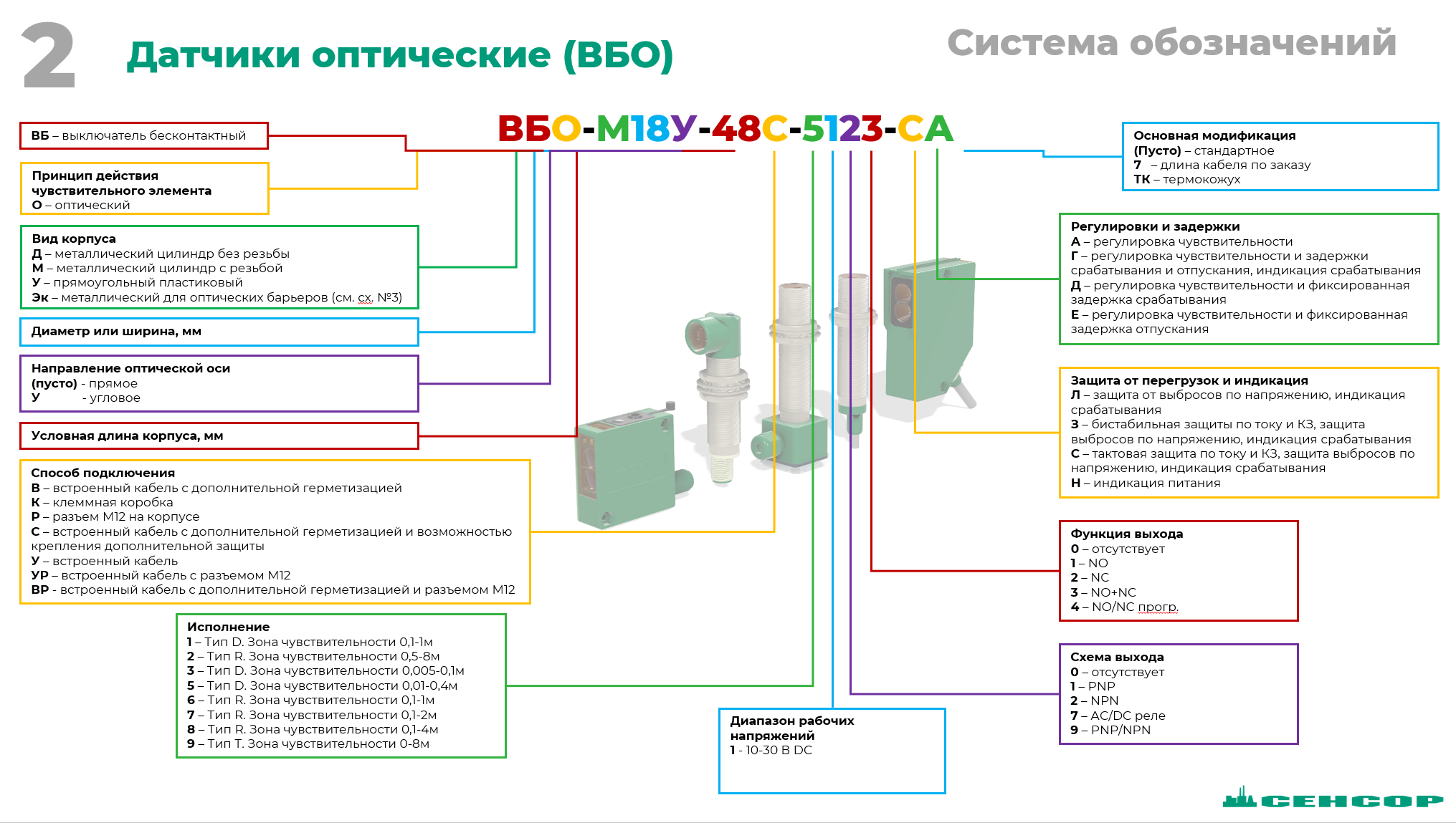 Расшифровка маркировки ВБО
