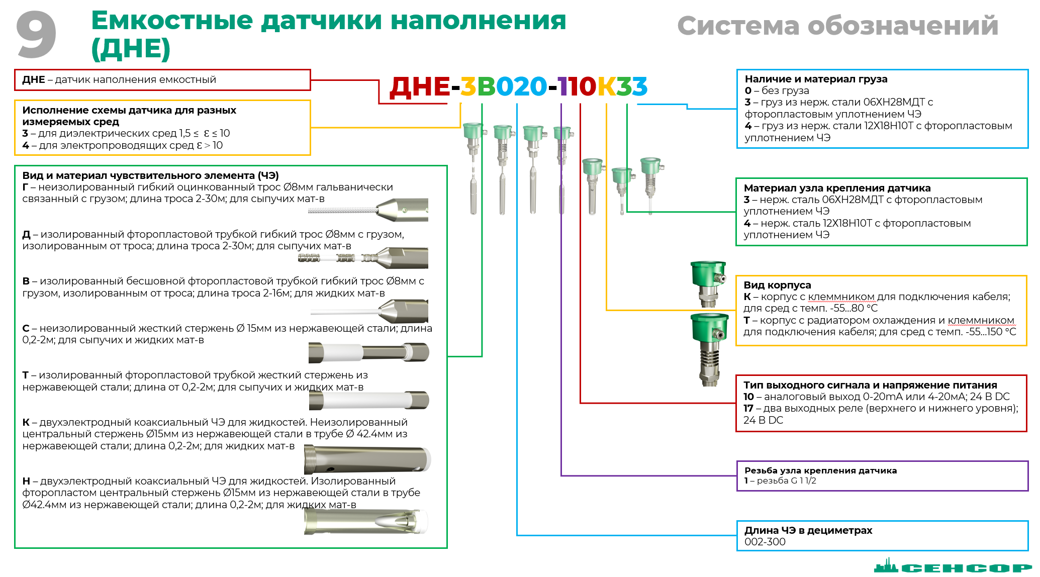 Расшифровка маркировки емкостных датчиков наполнения ДНЕ