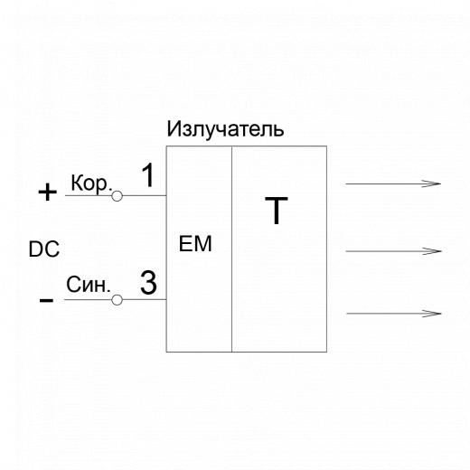 VBO-EK-EM